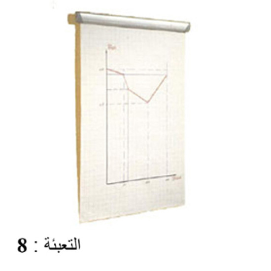 ماعون ورق فليب تشارت رول  50 طبق  FLIP CHART